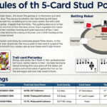 découvrez comment améliorer votre stratégie au poker 5 card stud grâce à des conseils professionnels. maîtrisez les techniques gagnantes et élevez votre niveau de jeu dès aujourd'hui !