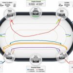 découvrez des stratégies efficaces pour identifier et exploiter les faiblesses des joueurs expérimentés de poker, appelés 'sharks', afin d'améliorer vos chances de victoire à la table.